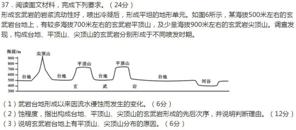 2020全國(guó)卷一文綜大題“平頂山”。