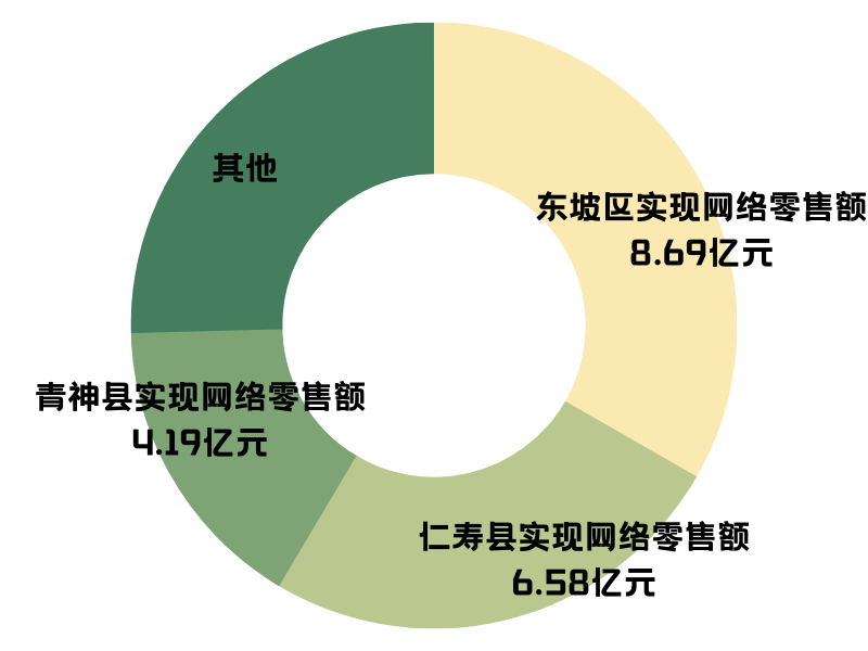 各種數(shù)據(jù)圖 (2).png